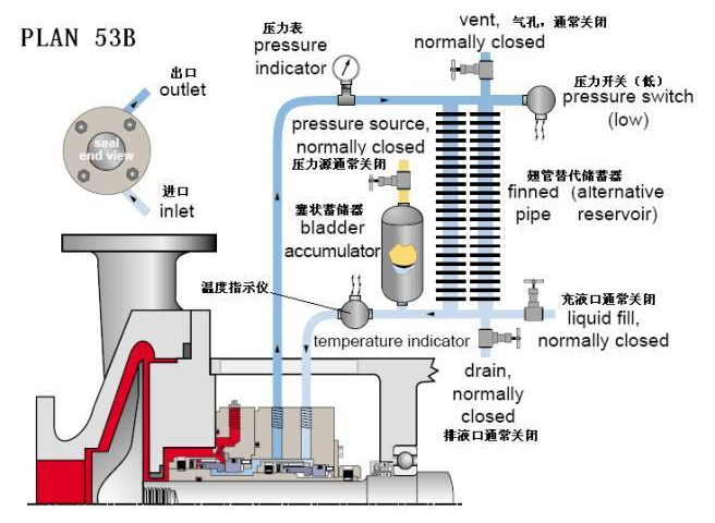 平衡罐、冷卻循環系統53B