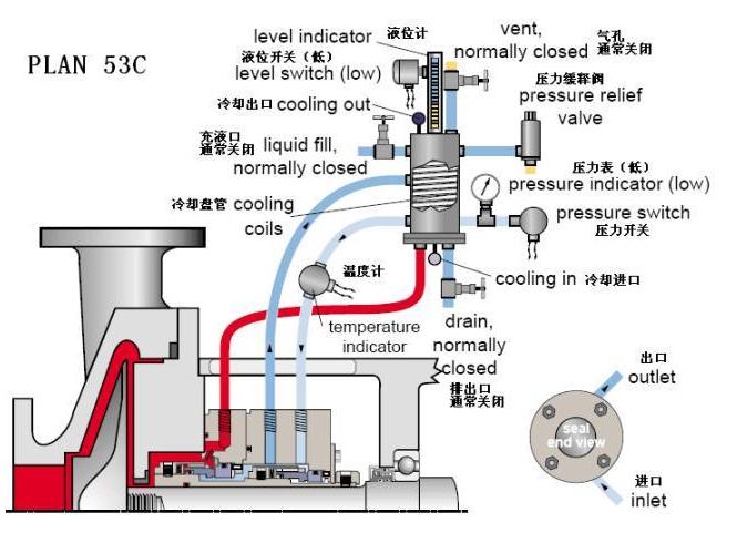 平衡罐、冷卻循環系統53C