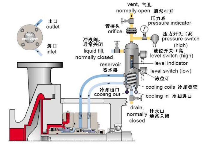 平衡罐、冷卻循環系統52