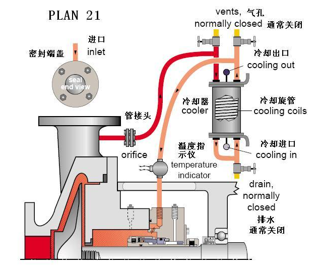 平衡罐、冷卻循環系統21