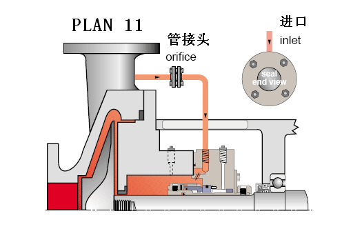 平衡罐、冷卻循環系統11