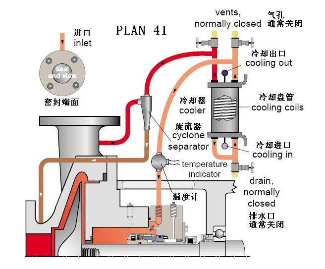 平衡罐、冷卻循環系統41