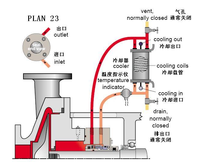 平衡罐、冷卻循環系統23