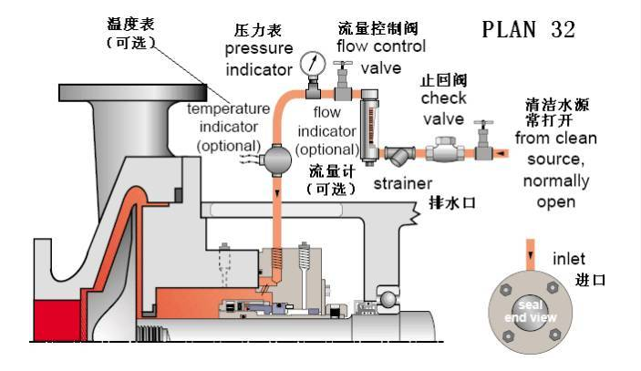 平衡罐、冷卻循環系統32